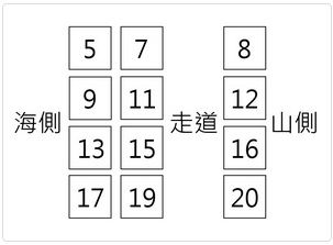 2020更新 沒買到票也可進入台鐵親子車廂 不加價享有專屬哺乳室 親子廁所還免收嬰兒推車 跪婦阿冠說故事